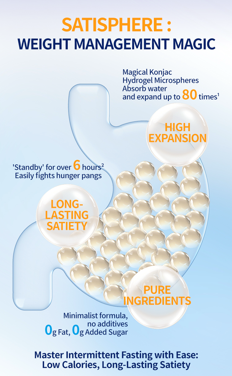 Top Glucomannan Fiber Supplement: Best Picks for Natural Appetite Control Top Glucomannan Fiber Supplement: Best Picks for Natural Appetite Control